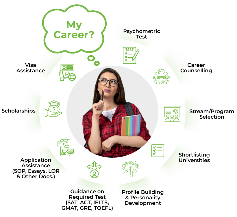 Best Career Counselling in Jaipur (Near me)